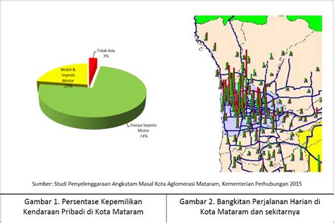 tugas admin transport  Melakukan Riset Pasar