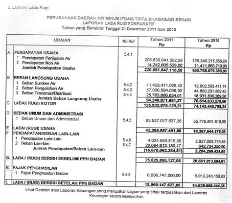 tugas divisi dana usaha  Bertanggung jawab terhadap usaha pencarian dana dari berbagai sumber pendanaan untuk memenuhi kebutuhan dana bagi kegiatan MBUI secara keseluruhan selama satu tahun kepengurusan