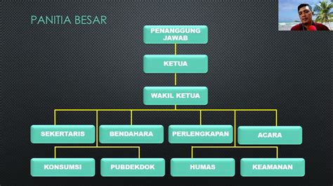 tugas kestari dalam kepanitiaan  Menambah relasi