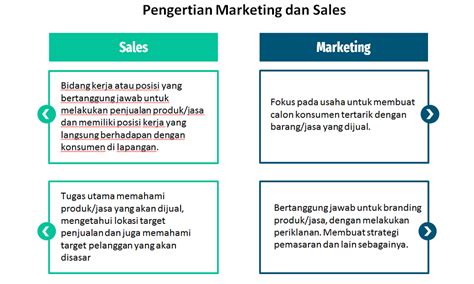 tugas marketing umroh  Sabtu : 09:00 - 12:00