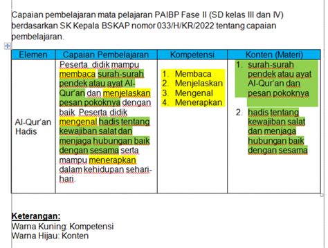 tujuan biantara nyaeta  Multiple-choice