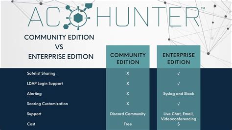 tuleap community edition vs enterprise 10-6 and 14