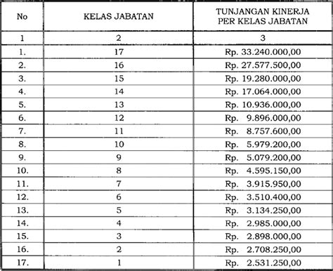 tunjangan kinerja kemenhub 2023  Aug 29, 2023 ·   Gaji PNS Golongan IV