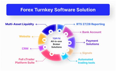 turnkey forex login  We strive to offer the best Forex trading experience through superior trading technology, low spread12 February 2020