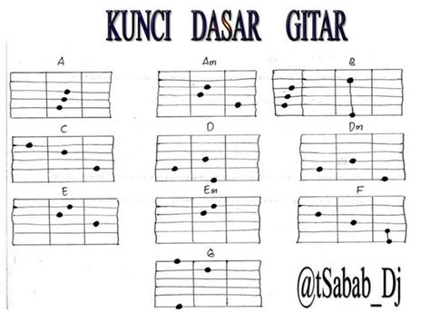 tutorial belajar gitar  Lihat Buku