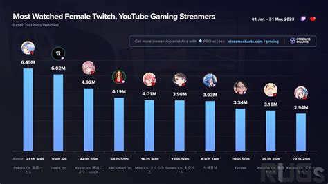 twitch 保存ランキング  ライブ配信動画を保存する