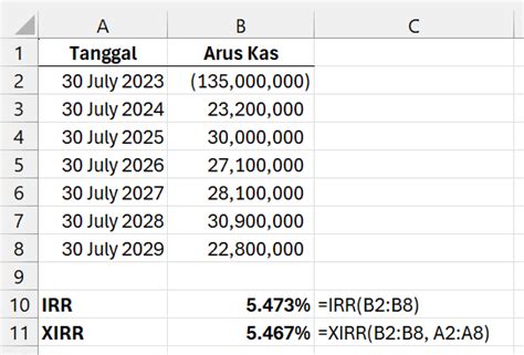 twrr vs xirr  If the measurements are frequent enough i believe it should approximate the TWR