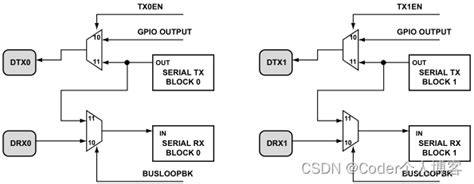 tx0.0000000  Read and understand the Product Manual (available online)