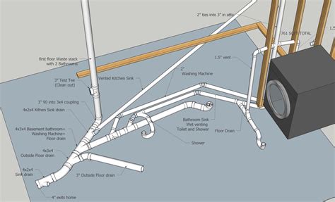 typical basement floor drain layout  When designing your residential plumbing layout, consider all the rooms that might need water access