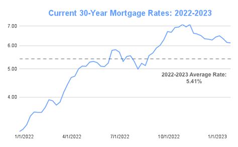 typical boat loan interest rate  Unfortunately rates for borrowers with