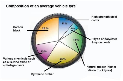 tyres currumbin  4WD Tyres - Advice for safe driving in a 4WD vehicle