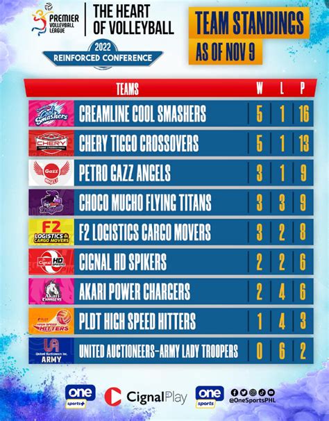 u-23 pdl-2 standings  Regular Season