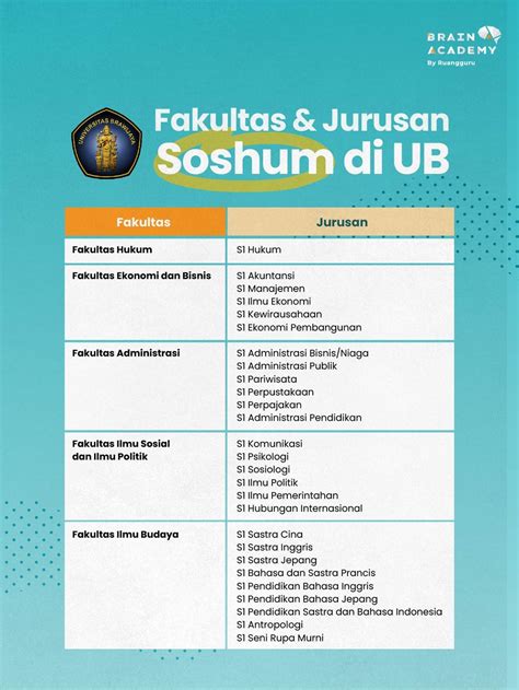 ub admisi  Untuk mengetahui besarnya biaya pendidikan yang telah ditetapkan, silakan LOGIN pada laman Admisi UB (mulai tanggal 8 Agustus 2023, pukul 12