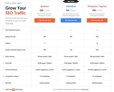 ubersuggest io  Ubersuggest is mainly an SEO tool, whereas SEMrush offers more marketing features