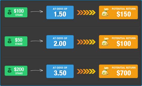 ufc vegas odds explained  If you see a bet you like, clicking the odds will take you to a sportsbook where you can place that wager