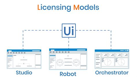 uipath automation express license Aug 28, 2023