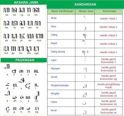 ukara aksara jawa kuwi gantinen ing aksara latin 5