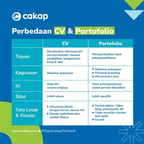 ukuran portofolio  Ukuran International Standard (ISO) untuk kertas ini adalah 8,27 x 12,99 inci atau 210 x 330 mm