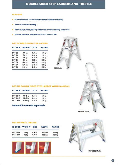 ullrich trestles  $155