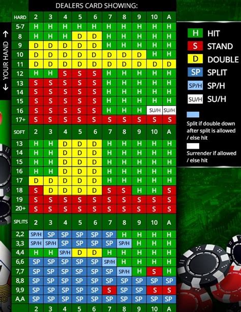 ultimate blackjack strategy guide  Double soft 19 vs