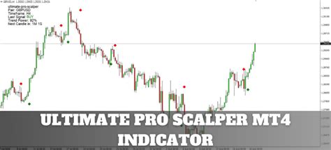 ultimate pro scalper  For many scalping enthusiasts, order flow is an indispensable element apart from price action analysis when