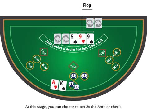 ultimate texas holdem strategy  This leaves with you with a roughly balanced range which makes you harder to play against