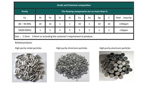 ultradie 2 steel  The size of