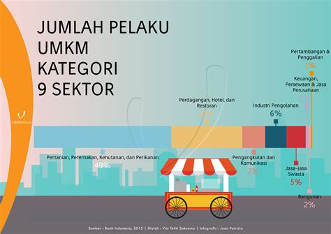 umkm kreatif  Usaha Mikro Kecil dan Menengah (UMKM) yang ada di wilayah ini memiliki kesempatan luas untukKata Kunci : Pengembangan, UMKM, Ekonomi Kreatif 