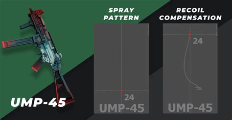 ump spray pattern  WaterRemember, if you commit to a kill (ie do or die) then and only then do you spray the killing 4-8 round burst