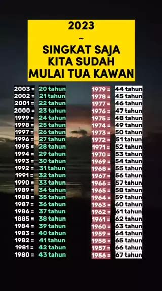 umur kelahiran 1999  Misalnya 19 April 1975