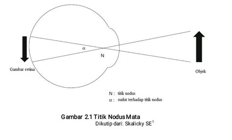 under 3 artinya  Sama-sama Annisa 🙂