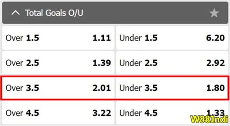 under 3.5 goals meaning  Over 3