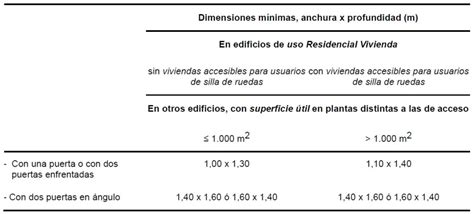 une en 81-70 EN 13460 y UNE-EN 15341 o equivalentes