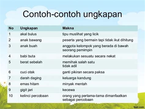 ungkapan contoh Tentunya ungkapan ini sering dipakai dalam kehidupan sehari-hari, baik menggunakan bahasa Indonesia maupun Inggris