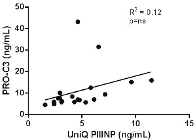 uniq piiinp  Statistical analysis: The GH-2000 score decision limits were developed through the analysis of the elite athlete samples