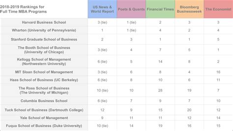 university of cassino ranking  Chart; Data; 2022 #801-1000