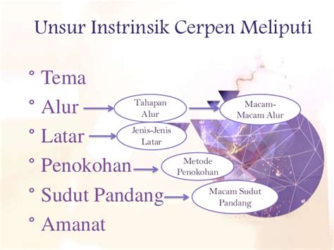 unsur intrinsik hanjuang beureum di kutamaya  Tokoh4