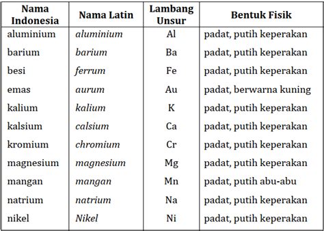 unsur logam yang berlambang bi tts   Sistem kami menemukan 25 jawaban utk pertanyaan TTS unsur logam bernomor atom 30