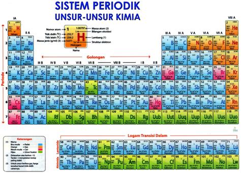 unsur mn  Jika terjadi defisiensi sebaiknya dikoreksi dengan aplikasi pupuk yang mengandung Zn-EDTA melalui daun