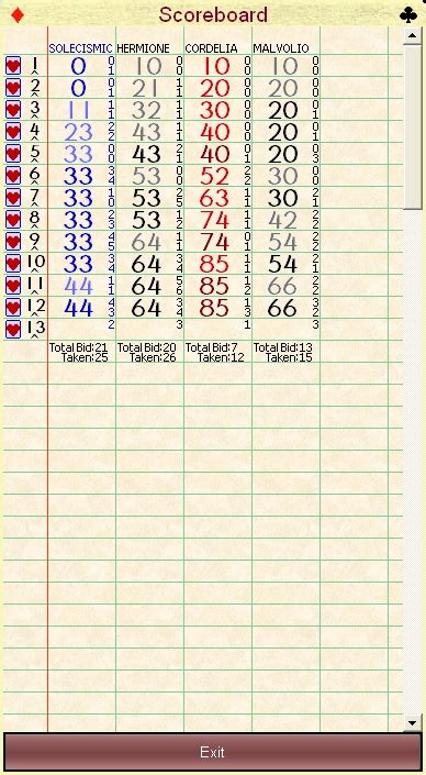 up and down the river scoring app  5 Rounds, each person has a card drawn each round