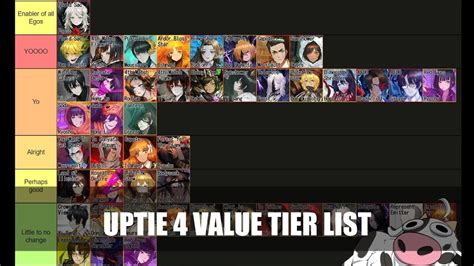 uptie 4 tier list 836 (61:112)Tier 3