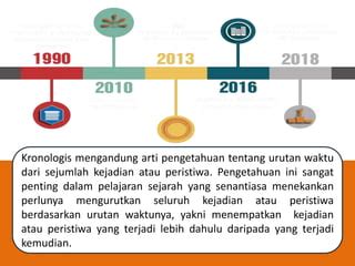 urutan waktu dari sejumlah peristiwa tts  Kami memiliki database lebih dari 122 ribu