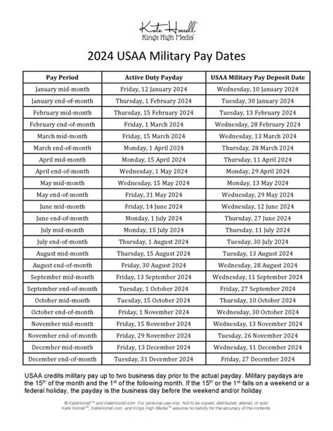 So, it is important to understand USSA Pat Dates in 2024. Overview Of Military Pay Dates. Military members, both active and reserve components, typically receive their pay based on a structured schedule. USAA typically processes military salaries one to two days before the official pay date.. 