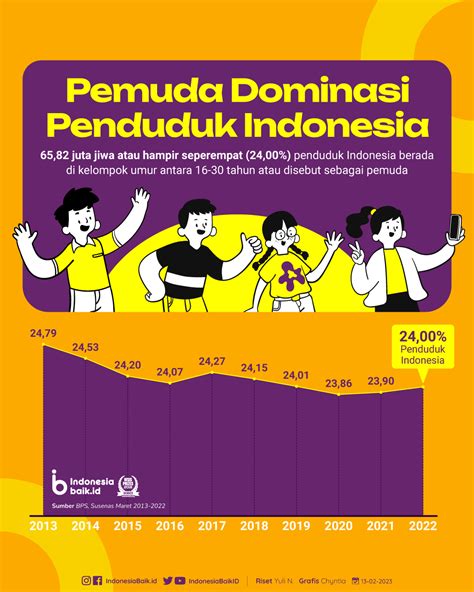 usia pemuda menurut who 25 Okt 2020