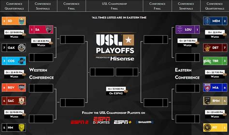 usl stadiums  and Canada