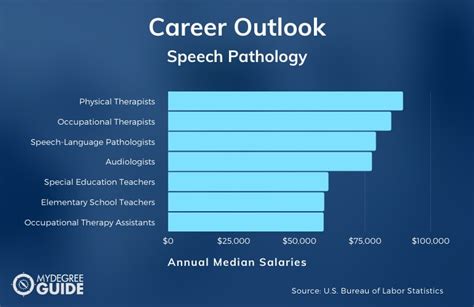 ust speech pathology tuition fee 00 Application Fee (Per Application) $500