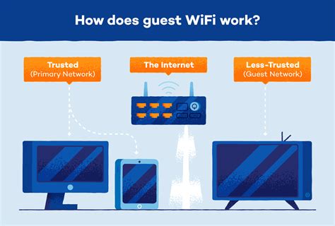 utep guest wifi  On the Guest network settings page, you can change the Guest network SSID and password