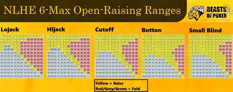 utg opening range  This is the tightest of all of the starting ranges, and using our notations from above, this range can be represented as 77+, T9s+, QTs+, KTs+, AQo+, and ATs+