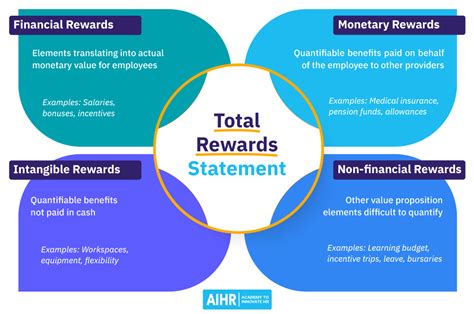 uws true rewards  For course and admission enquiries, please contact the course information line: 1300 897 669