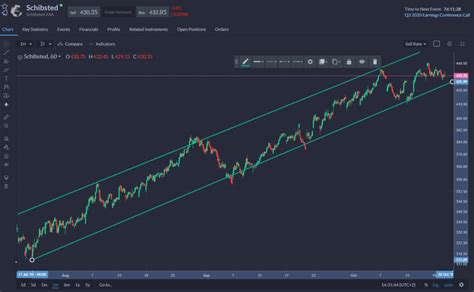 vad är day trading 